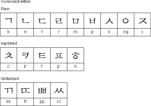 KryssTal : Writing - Korean