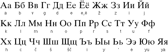 KryssTal : Writing - Cyrillic