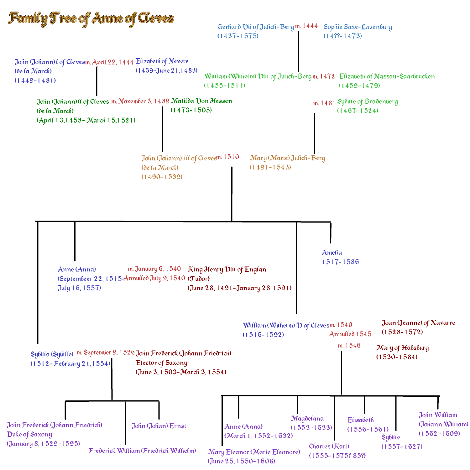 Family Tree of Anne