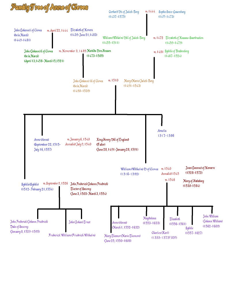 Family Tree of Anne