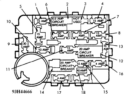 Fuse Panel and breaker locations