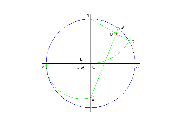 Approximate Construction of Heptagon and Nonagon