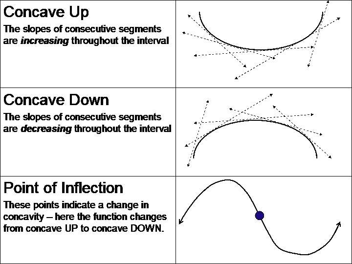 concavity definition - concavity examples