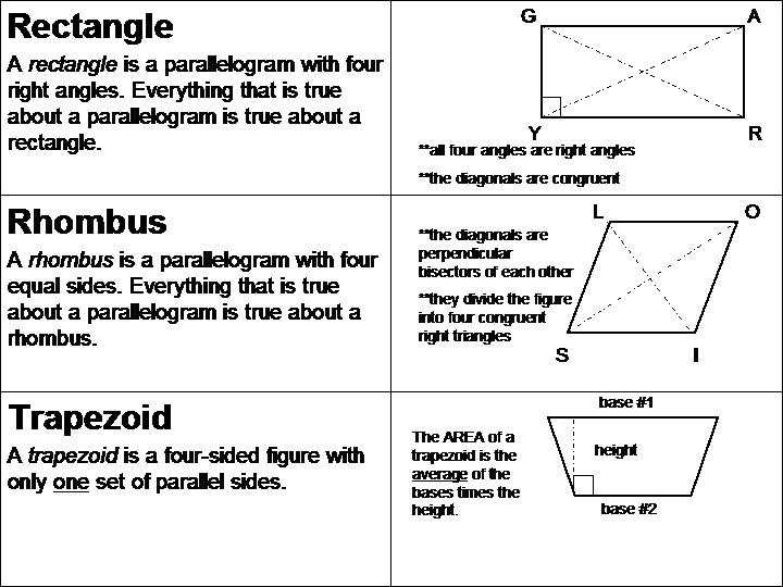 Trapezoidal Approximations