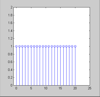 DSP Lab1