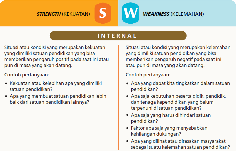 Analisis SWOT Kurikulum Merdeka Madrasah