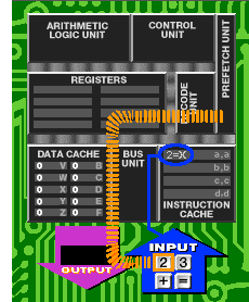 Parts of the Computer