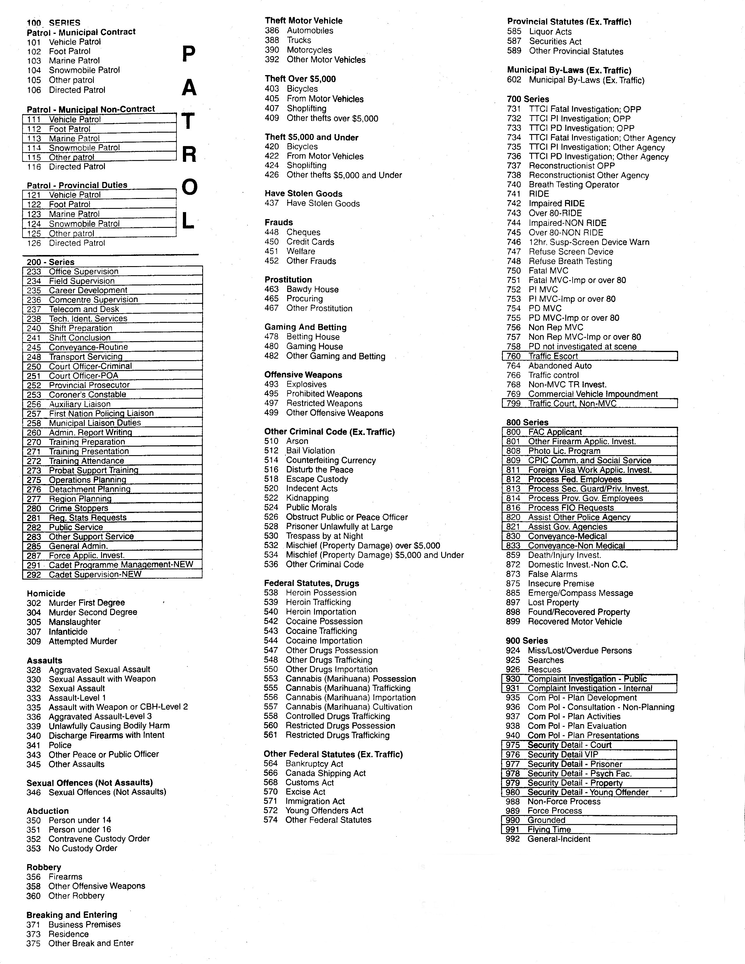 OPP Criminal Name Index Codes