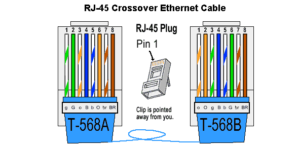 Network Cable Color Codes