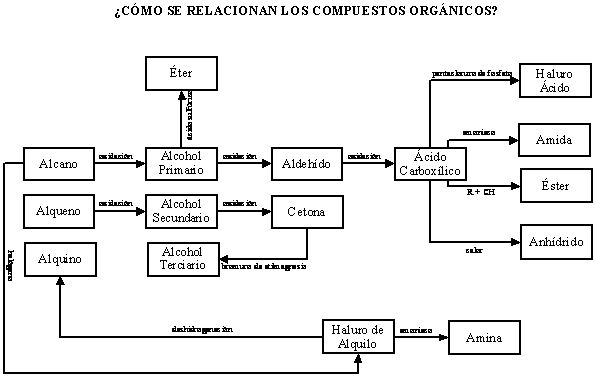 FOLLETO DE QUÍMICA GENERAL - APÉNDICE