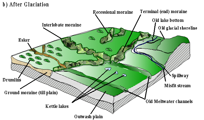 glaciationdiagram