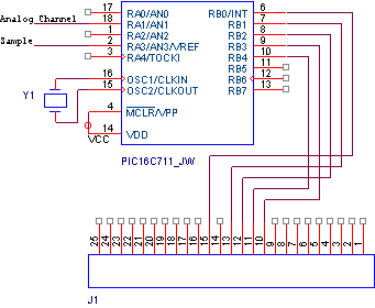 Didgital Oscilloscope