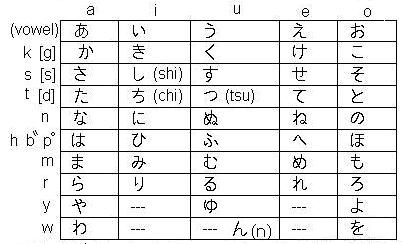 Hiragana