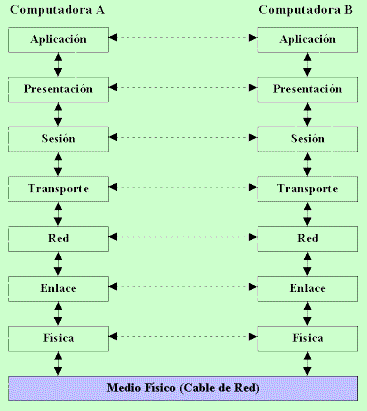 TIPOS Y CLASES DE PROTOCOLOS