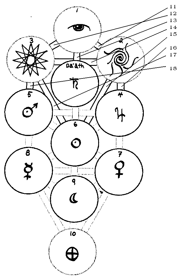 Saturn in Da'ath