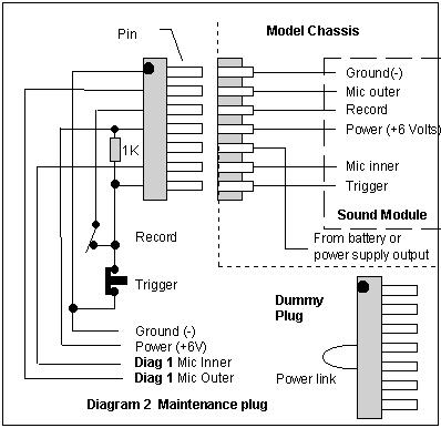 DIGITAL SOUND MODULES