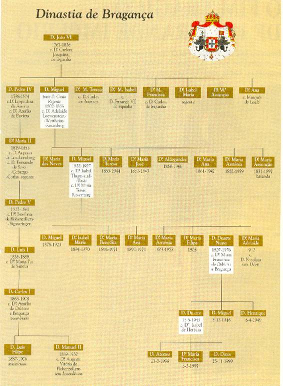 Index of /padrelaureano4/Dinastia_de_Braganca_ficheiros