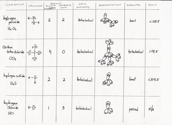 Covalent Bonding Worksheets