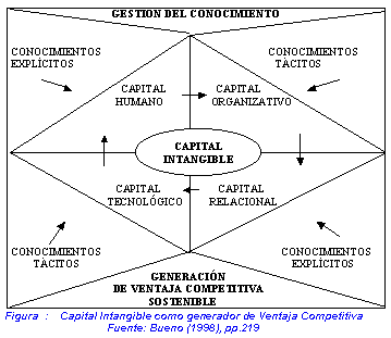 MODELO DE DIRECCIÓN ESTRATÉGICA POR COMPETENCIAS