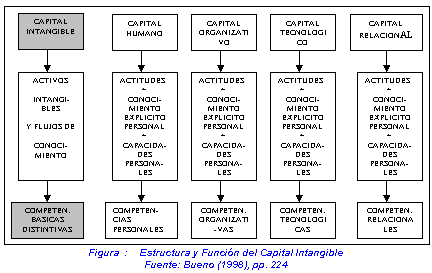 MODELO DE DIRECCIÓN ESTRATÉGICA POR COMPETENCIAS