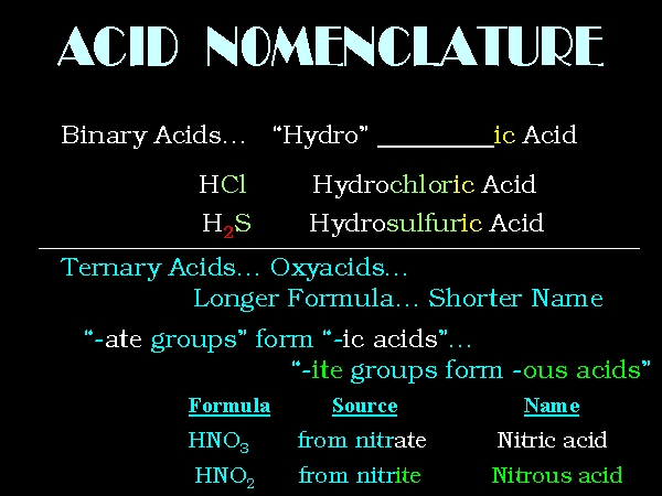 ACID NOMENCLATURE