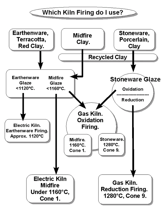 [DIAGRAM] Wiring Diagram For Electric Kiln - WIRINGSCHEMA.COM