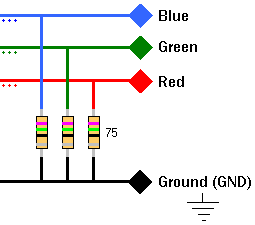 Terminadores para las señales RGB