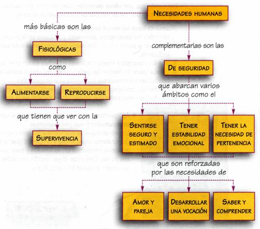 Elaboración de mapas conceptuales