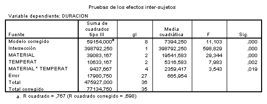 Modelo bifactorial