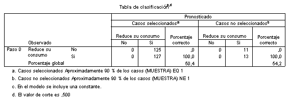 Regresión logística