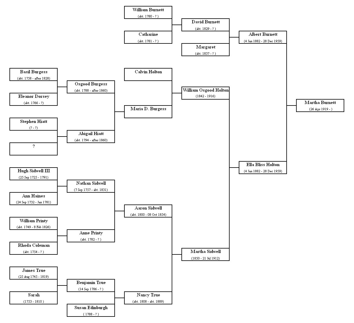 RANDY WOMBLE'S GENEALOGY RESEARCH - burnett0.htm