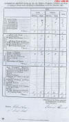 David Poultney 1848 Census
