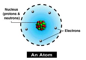 Unit I Chemistry