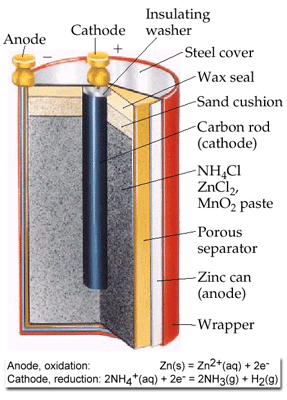 All commercial cells and batteries are based on the same principle ...