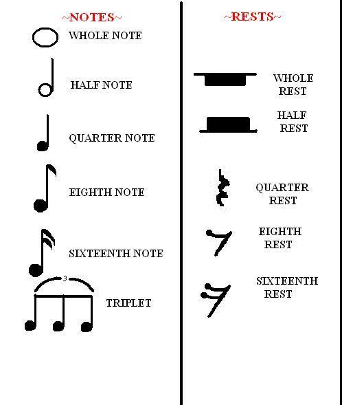 All Music Rest Notes / Introducing Musical Symbols and Notes | Music ...