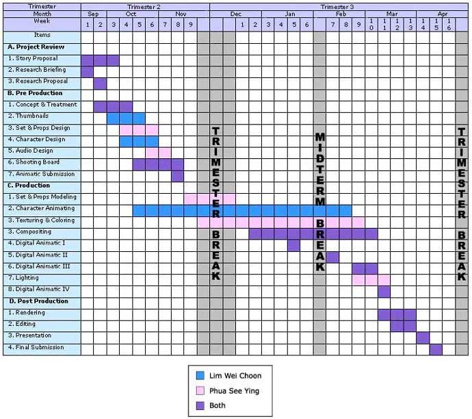 Gantt Chart - Animation