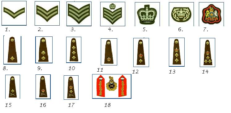 armyranks