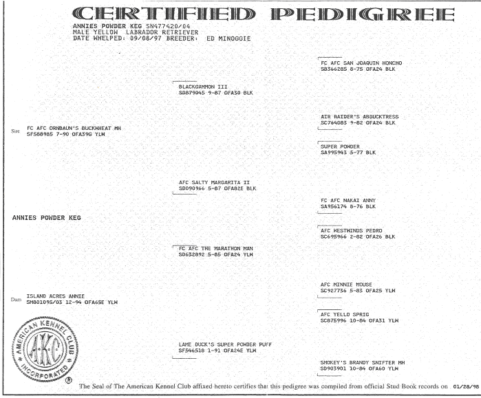 pedigree-labs