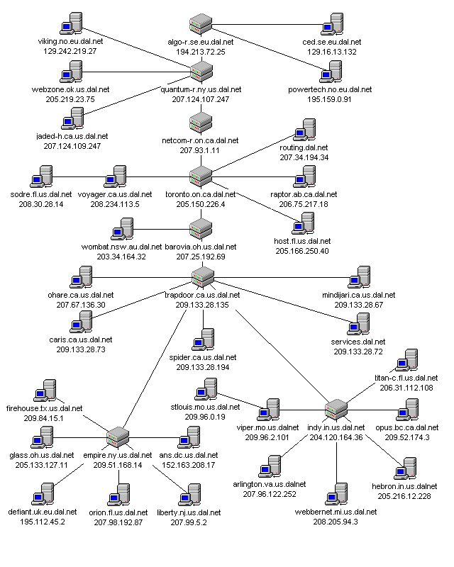 siamdalnetservermapGeo