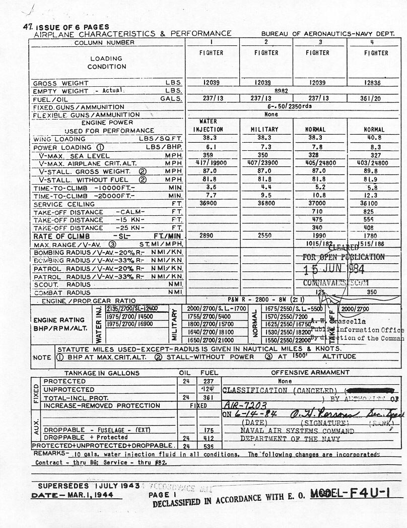 F4U-1 SAC pg. 1