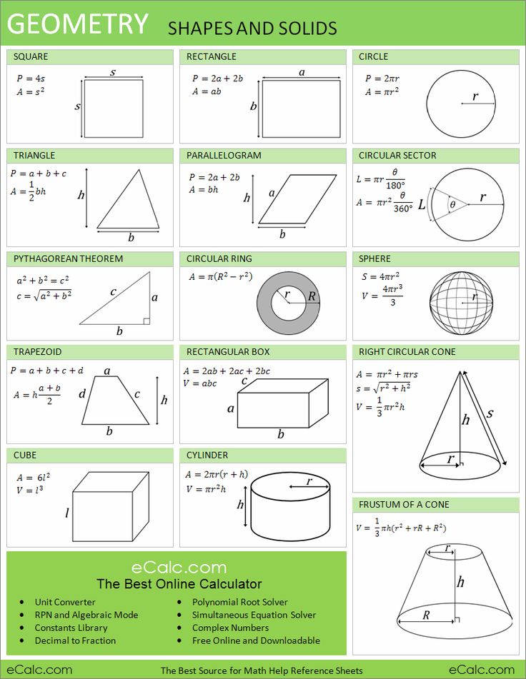 Math Formulas Cheat-Sheet – Winning Math