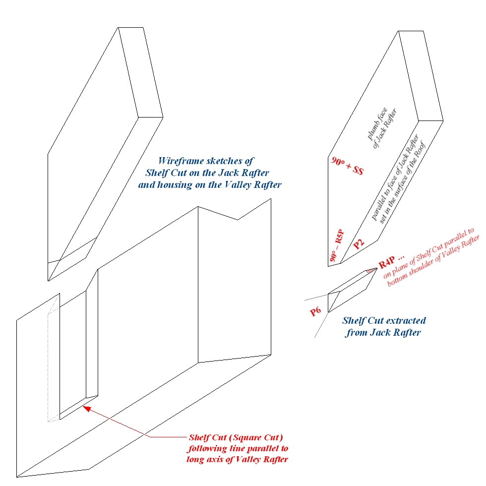 Jack Rafter Shelf Cut following the line parallel to the long axis of ...