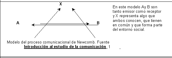 MODELO DE GESTIÓN DE COMUNICACIÓN PARA EL CAMBIO ORGANIZACIONAL Y GESTIÓN  COMUNICACIONAL: CASO BANCO DE VENEZUELA/ GRUPO SANTANDER