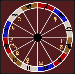 Raw Data - Natal Chart - Russell Crowe - Go Russ Go!