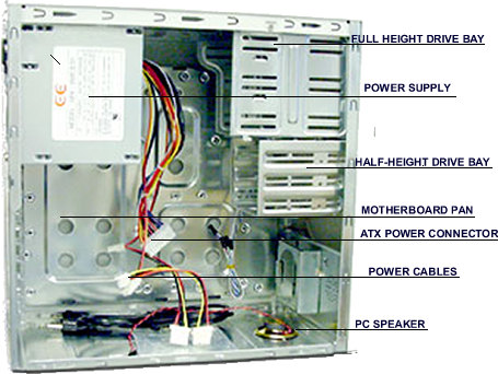 How To Build A Computer