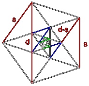 Ein Pentagon, das ein Pentagramm enthält, das ein Pentagon enthält, das ein Pentagramm enthält, das ein Pentagon enthält, das ein Pentagramm enthält, das ein Pentagon enthält.