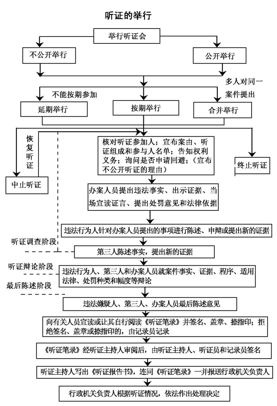 中华人民共和国行政处罚法_立案·管辖·证据·裁判